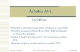Estructura de Datos M.C. José Andrés Vázquez Flores FCC/BUAP Árboles AVL Objetivos:  Entender la importancia que tiene el balanceo en un ABB.  Describir.