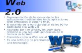 W eb 2.0 Representación de la evolución de las aplicaciones tradicionales hacia aplicaciones Web enfocadas al usuario final. El estallido de la burbuja.