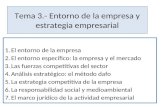 Tema 3.- Entorno de la empresa y estrategia empresarial 1.El entorno de la empresa 2.El entorno específico: la empresa y el mercado 3.Las fuerzas competitivas.