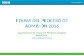 ETAPAS DEL PROCESO DE ADMISIÓN 2016 Departamento de Evaluación, Medición y Registro Educacional UNIVERSIDAD DE CHILE.