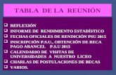 TABLA DE LA REUNIÓN  REFLEXIÓN  INFORME DE RENDIMIENTO ESTADÍSTICO  FECHAS OFICIALES DE RENDICIÓN PSU 2015  INSCRIPCIÓN P.S.U., OBTENCIÓN DE BECA.