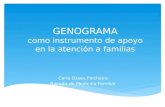 GENOGRAMA como instrumento de apoyo en la atención a familias Carla Osses Pincheira Becada de Medicina Familiar.