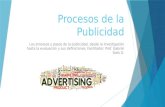 Procesos de la Publicidad Los procesos y pasos de la publicidad, desde la investigación hasta la evaluación y sus definiciones. Facilitador: Prof. Gabriel.