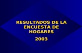 RESULTADOS DE LA ENCUESTA DE HOGARES 2003. POBREZA Fuente: INEC Nivel más bajo de los últimos 17 años.
