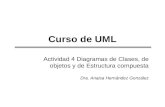 Curso de UML Actividad 4 Diagramas de Clases, de objetos y de Estructura compuesta Dra. Anaisa Hernández González.