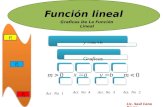 Función lineal Lic. Saúl Cano Reyes Graficas De La Función Lineal.