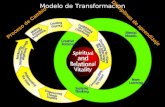 Modelo de Transformacion Disciplinas de aprendizaje Proceso de Cambio.