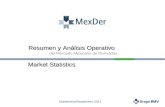 Septiembre/September 2011 Resumen y Análisis Operativo del Mercado Mexicano de Derivados Market Statistics.