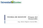 TEORIA DE ROSTOW – Etapas del Desarrollo Ing. Alison Piguave García MSc.