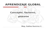 APRENDIZAJE GLOBAL Concepto, factores, proceso Mag. Rufino Ramírez C.