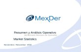 Noviembre 2010 November 2010 Resumen y Análisis Operativo del Mercado Mexicano de Derivados Market Statistics Noviembre / November 2010.