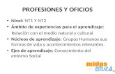 PROFESIONES Y OFICIOS Nivel: NT1 Y NT2 Ámbito de experiencias para el aprendizaje: Relación con el medio natural y cultural Núcleos de aprendizaje: Grupos.