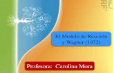 El Modelo de Rescorla y Wagner (1972) Profesora: Carolina Mora.