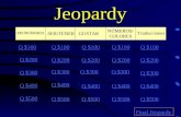 Jeopardy PRONOMBRES SER/TENERGUSTAR NÚMEROS/ COLORES Traducciones Q $100 Q $200 Q $300 Q $400 Q $500 Q $100 Q $200 Q $300 Q $400 Q $500 Final Jeopardy.
