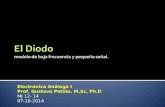 Electrónica Análoga I Prof. Gustavo Patiño. M.Sc, Ph.D MJ 12- 14 07-10-2014.