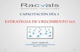 CAPACITACIÓN DÍA 3 Luis E. Castro M. Distribuidor Independiente Racvals Bogotá D.C. - Colombia ESTRATEGIA DE CRECIMIENTO 5x5.
