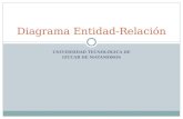 UNIVERSIDAD TECNOLÓGICA DE IZÚCAR DE MATAMOROS Diagrama Entidad-Relación.