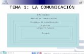 Diapositiva 1  Comprometidos con la empleabilidad y la innovación en un entorno global TEMA 1: LA COMUNICACIÓN Información Medios de comunicación.