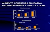 AUMENTO COBERTURA EDUCATIVA, REZAGADO FRENTE A ASIA Y LA OCDE.