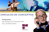 LOGO CIRCULOS DE CONCEPTOS Integrantes: Ing. Beverly de Clemente MSc. Dra. Ornella Gómez.