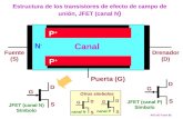 N-N- Estructura de los transistores de efecto de campo de unión, JFET (canal N ) ATE-UO Trans 82 P+P+ P+P+ Puerta (G) Drenador (D) Fuente (S) JFET (canal.