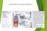 Generación de Energía Eléctrica. Distribución de Energía Eléctrica.