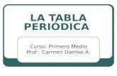 LA TABLA PERIÓDICA Curso: Primero Medio Prof.: Carmen Damke A.