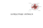 ESTRUCTURA ATÓMICA Estructura atómica: elementos y compuestos La materia está constituida por ELEMENTOS QUÍMICOS o por combinaciones de elementos que.