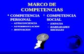 MARCO DE COMPETENCIAS F COMPETENCIA PERSONAL –AUTOCONCIENCIA –AUTORREGULACION –MOTIVACION F COMPETENCIA SOCIAL –EMPATIA –HABILIDADES SOCIALES.