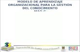MODELO DE APRENDIZAJE ORGANIZACIONAL PARA LA GESTIÓN DEL CONOCIMIENTO MAO-G.