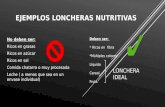 EJEMPLOS LONCHERAS NUTRITIVAS No deben ser: Ricos en grasas Ricos en azúcar Ricos en sal Comida chatarra o muy procesada Leche ( a menos que sea en un.