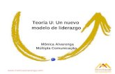 Www.monicaalvarenga.com Teoría U: Un nuevo modelo de liderazgo Mônica Alvarenga Múltipla Comunicação.