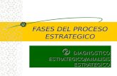 FASES DEL PROCESO ESTRATEGICO  DIAGNOSTICO ESTRATEGICO/ANALISIS ESTRATEGICO.