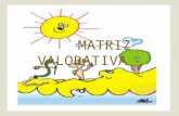 MATRIZ VALORATIVA.  Descripción :Matriz de valoración redactada en el lenguaje del estudiante. La emplean estudiantes de enseñanza primaria para autoevaluar.