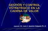 Expositor: Dr. Luis A. Aparicio Delgado Ph. D GESTIÓN Y CONTROL ESTRATÉGICO EN LA CADENA DE VALOR.