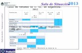 Enfermedades Inmunoprevenibles Casos de tétanos SE 1- 52, en Argentina- 2012 Provincias 10 a 14 años45 a 64 años > 65 años La Pampa1 Buenos Aires11 Santa.