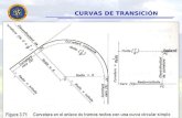 CURVAS DE TRANSICIÓN