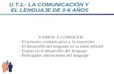 U.T.1.- LA COMUNICACIÓN Y  EL LENGUAJE DE 0-6 AÑOS