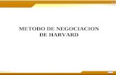 METODO DE NEGOCIACION DE HARVARD