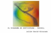 EL DIAGRAMA DE HERTZSPRUNG - RUSSELL Julián David Alvarado