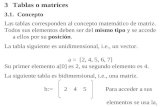 Tablas o matrices 3.1.  Concepto Las tablas corresponden al concepto matemático de matriz.
