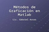 Métodos de Graficación en Matlab