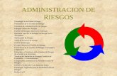 ADMINISTRACION DE RIESGOS