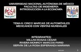 UNIVERSIDAD NACIONAL AUTÓNOMA DE MÉXICO FACULTAD DE INGENIERÍA  INTRODUCCIÓN A LA ECONOMÍA