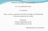 Instituto  tecnológico de Matehuala  Lic. En administración. 8° semestre Tema: cultura organizacional del tecnológico de  M atehuala