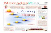 Mercados 21 -  Número 12 Andalucia