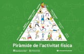 Piramide d'Activitat Física