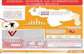 Infografía corrupción