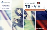 Coinfección TB - VIH