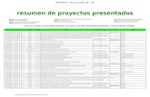 Resumen de proyectos presentados